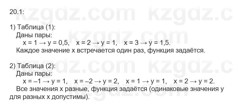 Алгебра Абылкасымова 7 класс 2025 Упражнение 20.1