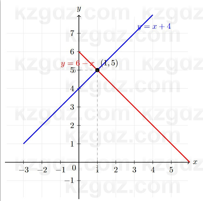 Алгебра Абылкасымова 7 класс 2025 Упражнение 24.4