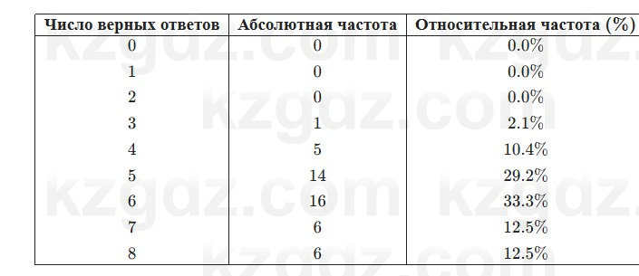 Алгебра Абылкасымова 7 класс 2025 Упражнение 30.7