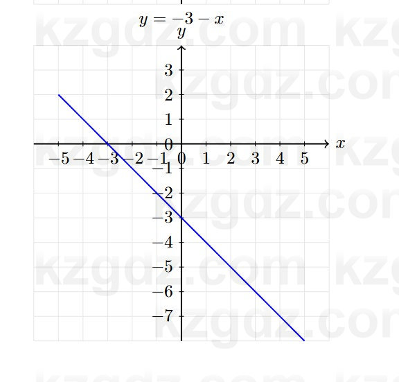 Алгебра Абылкасымова 7 класс 2025 Упражнение 22.4