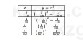 Алгебра Абылкасымова 7 класс 2025 Упражнение 20.7