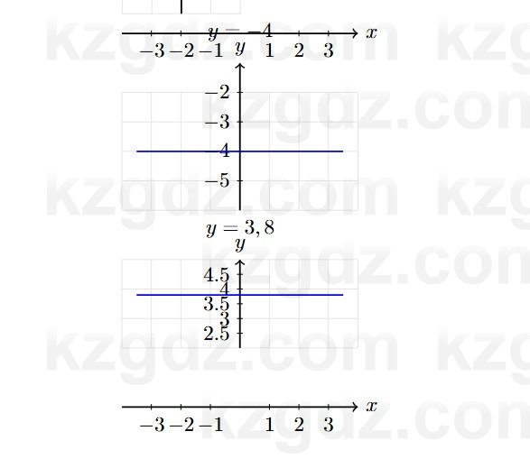 Алгебра Абылкасымова 7 класс 2025 Упражнение 22.12