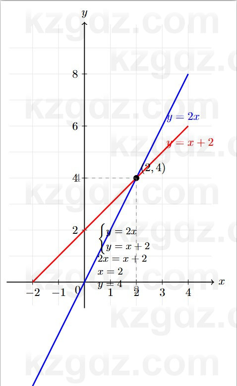 Алгебра Абылкасымова 7 класс 2025 Упражнение 24.5