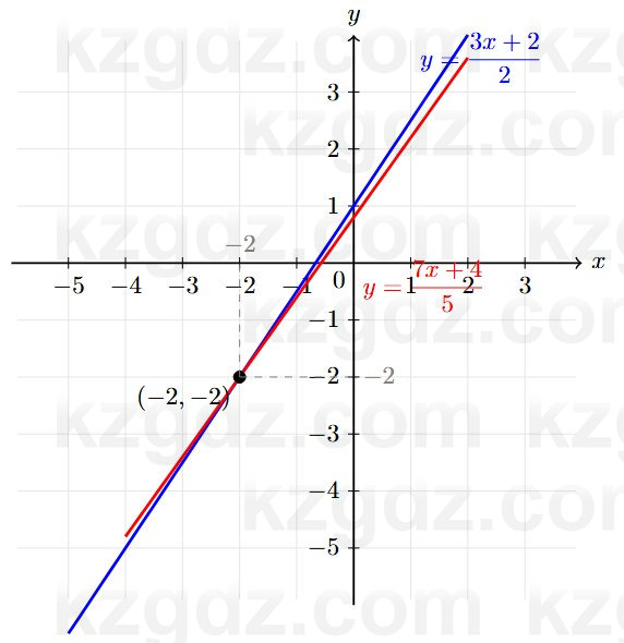 Алгебра Абылкасымова 7 класс 2025 Упражнение 24.4
