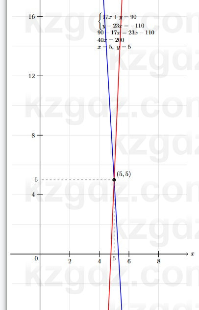 Алгебра Абылкасымова 7 класс 2025 Упражнение 24.7