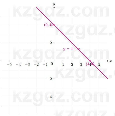 Алгебра Абылкасымова 7 класс 2025 Упражнение 24.3