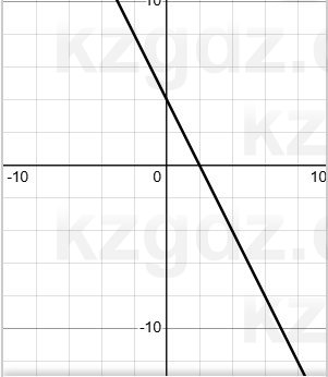 Алгебра Абылкасымова 7 класс 2025 Упражнение 24.11
