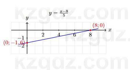 Алгебра Абылкасымова 7 класс 2025 Упражнение 22.9