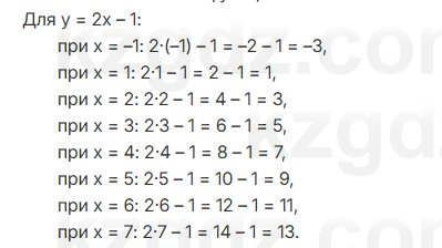 Алгебра Абылкасымова 7 класс 2025 Упражнение 28.8