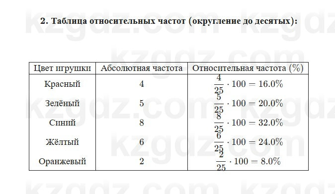 Алгебра Абылкасымова 7 класс 2025 Упражнение 30.4