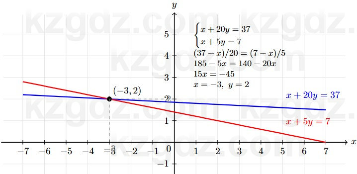Алгебра Абылкасымова 7 класс 2025 Упражнение 24.7
