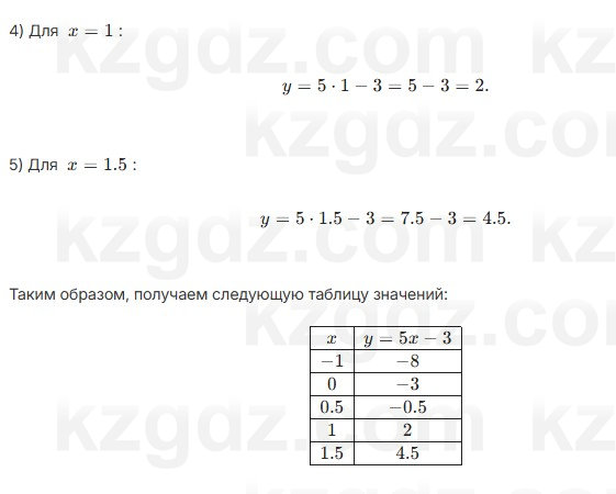 Алгебра Абылкасымова 7 класс 2025 Упражнение 21.7