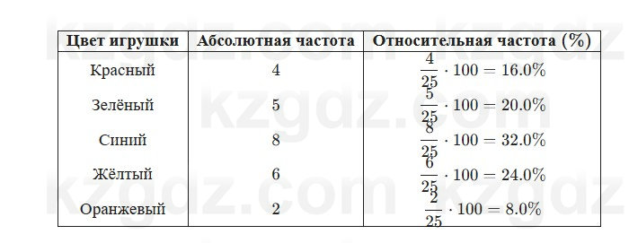 Алгебра Абылкасымова 7 класс 2025 Упражнение 30.5