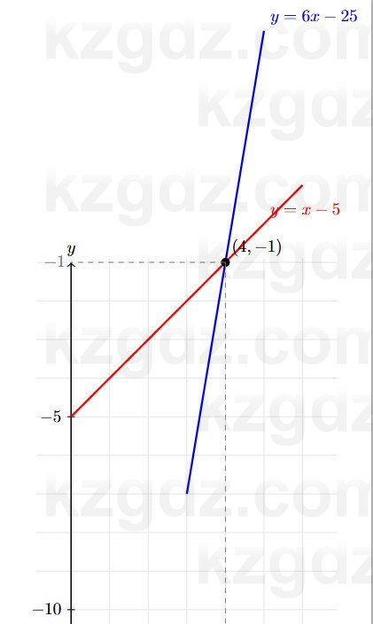 Алгебра Абылкасымова 7 класс 2025 Упражнение 24.6