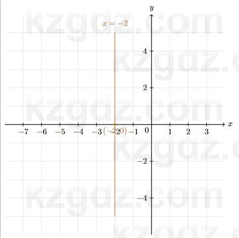 Алгебра Абылкасымова 7 класс 2025 Упражнение 24.3