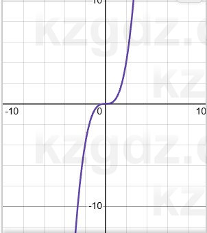 Алгебра Абылкасымова 7 класс 2025 Упражнение 26.2