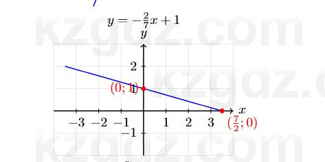 Алгебра Абылкасымова 7 класс 2025 Упражнение 22.9