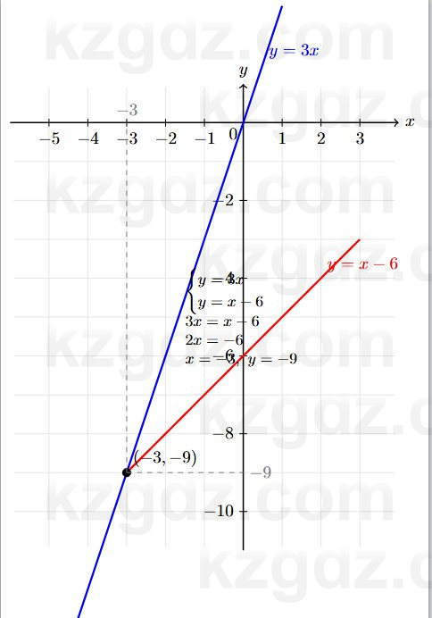 Алгебра Абылкасымова 7 класс 2025 Упражнение 24.5