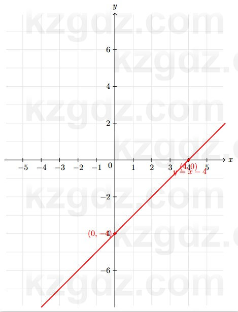 Алгебра Абылкасымова 7 класс 2025 Упражнение 24.3