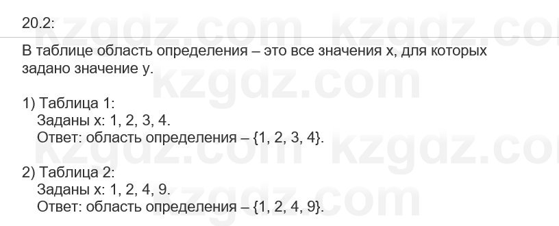 Алгебра Абылкасымова 7 класс 2025 Упражнение 20.2