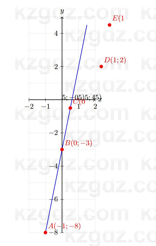 Алгебра Абылкасымова 7 класс 2025 Упражнение 21.7