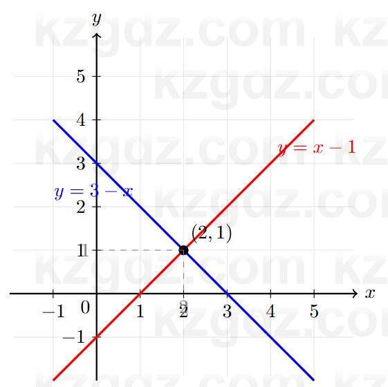 Алгебра Абылкасымова 7 класс 2025 Упражнение 24.4