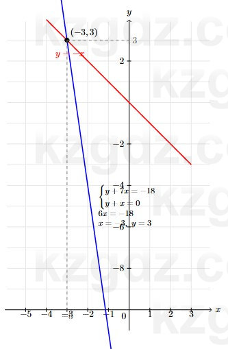 Алгебра Абылкасымова 7 класс 2025 Упражнение 24.6