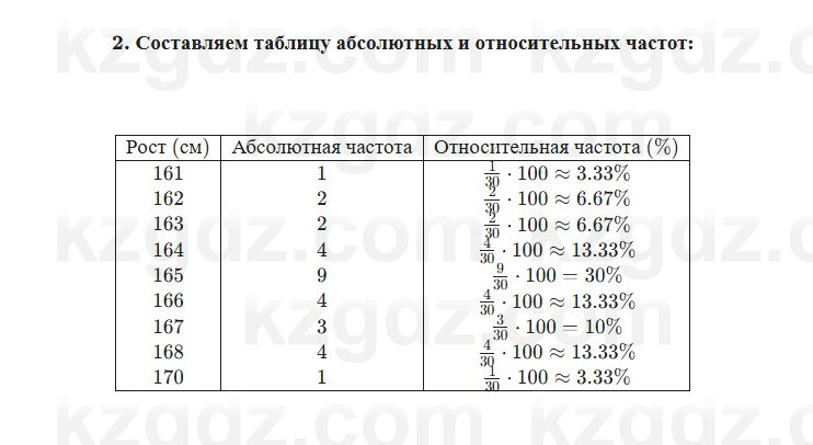 Алгебра Абылкасымова 7 класс 2025 Упражнение 30.3