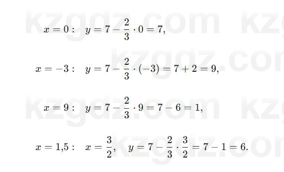 Алгебра Абылкасымова 7 класс 2025 Упражнение 22.2