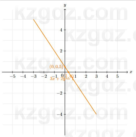 Алгебра Абылкасымова 7 класс 2025 Упражнение 24.3