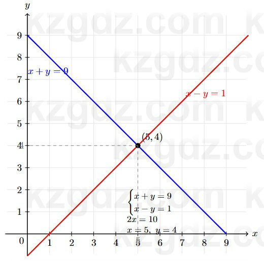 Алгебра Абылкасымова 7 класс 2025 Упражнение 24.6