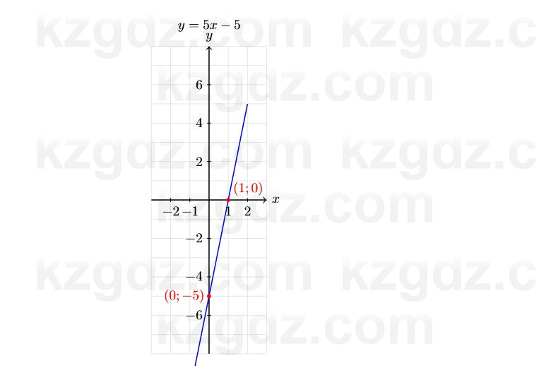 Алгебра Абылкасымова 7 класс 2025 Упражнение 22.9