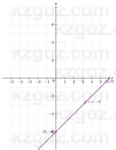 Алгебра Абылкасымова 7 класс 2025 Упражнение 24.3