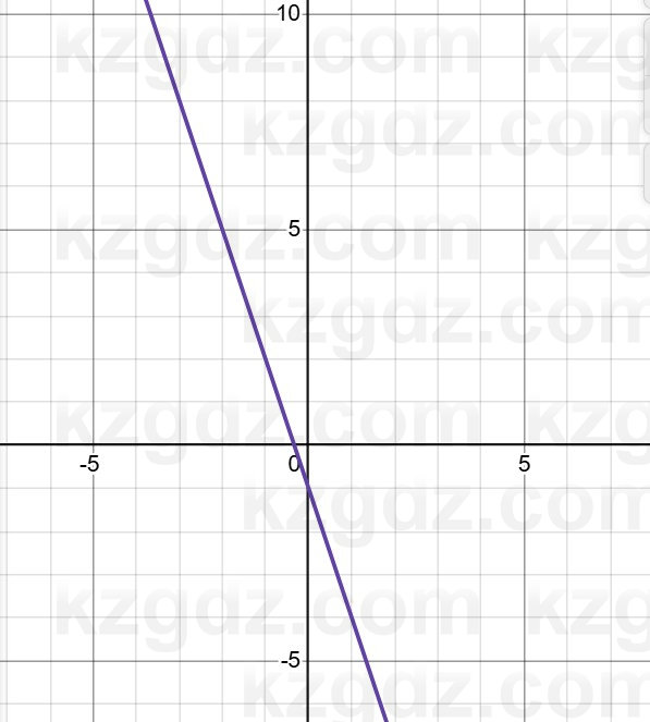 Алгебра Абылкасымова 7 класс 2025 Упражнение 22.6