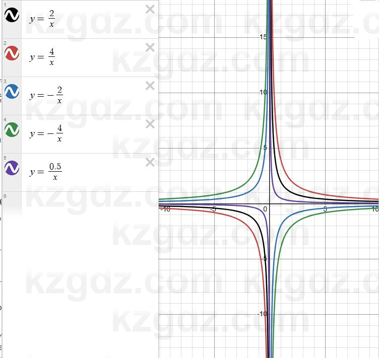 Алгебра Абылкасымова 7 класс 2025 Упражнение 27.3