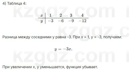 Алгебра Абылкасымова 7 класс 2025 Упражнение 20.4
