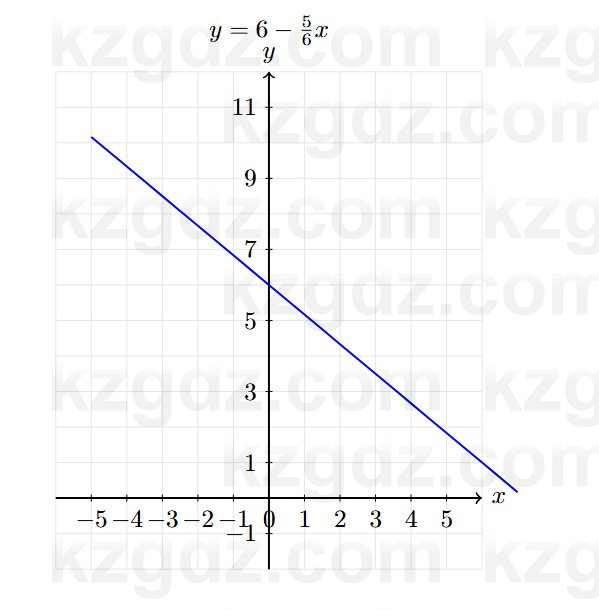 Алгебра Абылкасымова 7 класс 2025 Упражнение 22.4