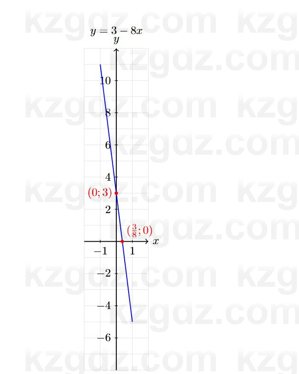 Алгебра Абылкасымова 7 класс 2025 Упражнение 22.12