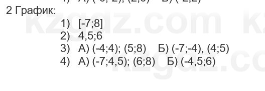 Алгебра Абылкасымова 7 класс 2025 Упражнение 21.6