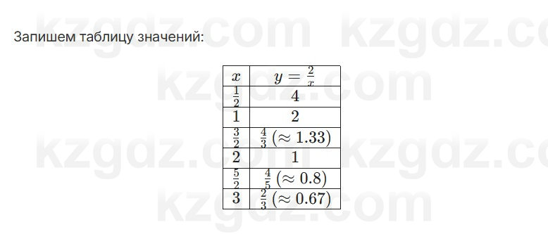 Алгебра Шыныбеков 7 класс 2025 Упражнение 3.31