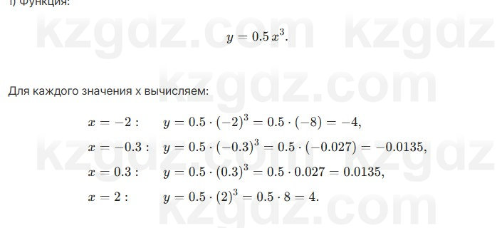 Алгебра Шыныбеков 7 класс 2025 Упражнение 3.111