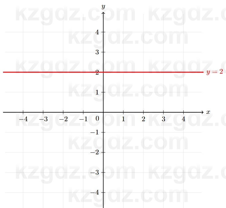 Алгебра Шыныбеков 7 класс 2025 Упражнение 3.47