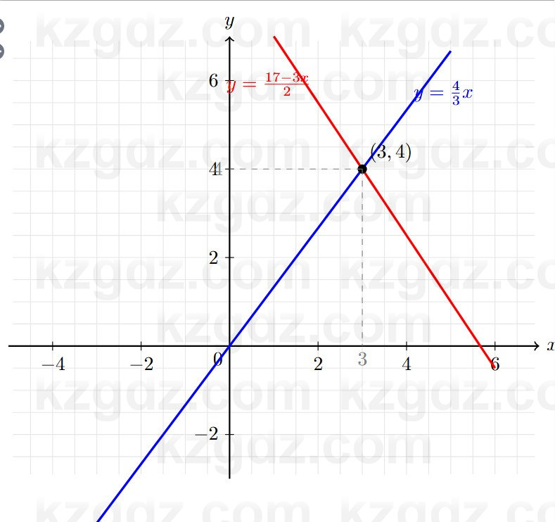 Алгебра Шыныбеков 7 класс 2025 Упражнение 3.96