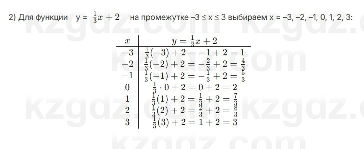 Алгебра Шыныбеков 7 класс 2025 Упражнение 3.24