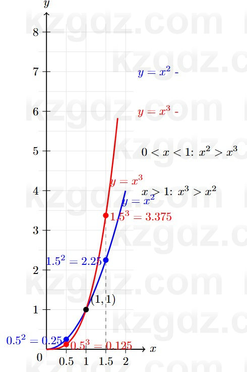 Алгебра Шыныбеков 7 класс 2025 Упражнение 3.112