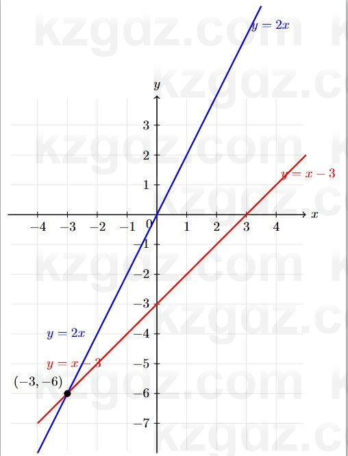 Алгебра Шыныбеков 7 класс 2025 Упражнение 3.84