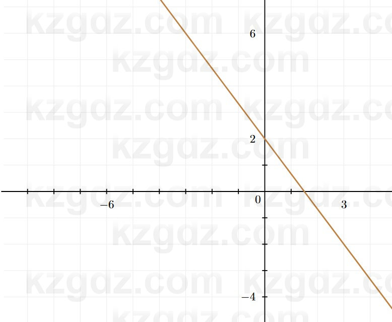Алгебра Шыныбеков 7 класс 2025 Упражнение 3.5