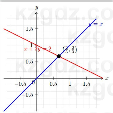 Алгебра Шыныбеков 7 класс 2025 Упражнение 3.88