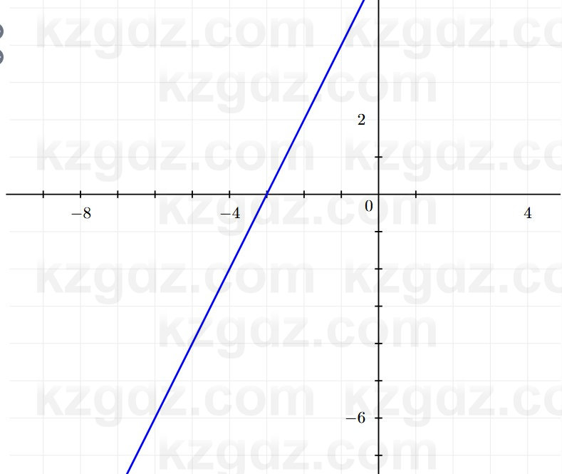 Алгебра Шыныбеков 7 класс 2025 Упражнение 3.5