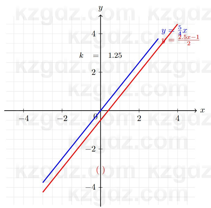 Алгебра Шыныбеков 7 класс 2025 Упражнение 3.96
